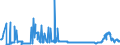 CN 2814 /Exports /Unit = Prices (Euro/ton) /Partner: Serbia /Reporter: Eur27_2020 /2814:Ammonia, Anhydrous or in Aqueous Solution