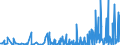 CN 2814 /Exports /Unit = Prices (Euro/ton) /Partner: Egypt /Reporter: Eur27_2020 /2814:Ammonia, Anhydrous or in Aqueous Solution