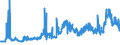 CN 28151100 /Exports /Unit = Prices (Euro/ton) /Partner: Netherlands /Reporter: Eur27_2020 /28151100:Sodium Hydroxide `caustic Soda` Solid