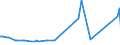 CN 28151100 /Exports /Unit = Prices (Euro/ton) /Partner: Liechtenstein /Reporter: Eur27_2020 /28151100:Sodium Hydroxide `caustic Soda` Solid