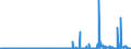 KN 28151200 /Exporte /Einheit = Preise (Euro/Bes. Maßeinheiten) /Partnerland: Ver.koenigreich /Meldeland: Eur27_2020 /28151200:Natriumhydroxid `Ätznatron` in Wässriger Lösung `natronlauge`