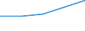 KN 28151200 /Exporte /Einheit = Preise (Euro/Bes. Maßeinheiten) /Partnerland: Jugoslawien /Meldeland: Eur27 /28151200:Natriumhydroxid `Ätznatron` in Wässriger Lösung `natronlauge`