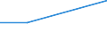 KN 28151200 /Exporte /Einheit = Preise (Euro/Bes. Maßeinheiten) /Partnerland: Sowjetunion /Meldeland: Eur27 /28151200:Natriumhydroxid `Ätznatron` in Wässriger Lösung `natronlauge`