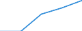 KN 28151200 /Exporte /Einheit = Preise (Euro/Bes. Maßeinheiten) /Partnerland: Tschechoslow /Meldeland: Eur27 /28151200:Natriumhydroxid `Ätznatron` in Wässriger Lösung `natronlauge`