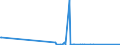 CN 28151200 /Exports /Unit = Prices (Euro/suppl. units) /Partner: Turkmenistan /Reporter: Eur27_2020 /28151200:Sodium Hydroxide `caustic Soda` in Aqueous Solution `soda lye or Liquid Soda`