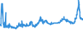 KN 28151200 /Exporte /Einheit = Preise (Euro/Bes. Maßeinheiten) /Partnerland: Slowenien /Meldeland: Eur27_2020 /28151200:Natriumhydroxid `Ätznatron` in Wässriger Lösung `natronlauge`