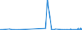 KN 28151200 /Exporte /Einheit = Preise (Euro/Bes. Maßeinheiten) /Partnerland: Gabun /Meldeland: Eur27_2020 /28151200:Natriumhydroxid `Ätznatron` in Wässriger Lösung `natronlauge`