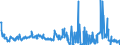 CN 28152000 /Exports /Unit = Prices (Euro/suppl. units) /Partner: United Kingdom /Reporter: Eur27_2020 /28152000:Potassium Hydroxide `caustic Potash`