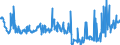 CN 28152000 /Exports /Unit = Prices (Euro/suppl. units) /Partner: Belgium /Reporter: Eur27_2020 /28152000:Potassium Hydroxide `caustic Potash`