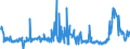 CN 28152000 /Exports /Unit = Prices (Euro/suppl. units) /Partner: Finland /Reporter: Eur27_2020 /28152000:Potassium Hydroxide `caustic Potash`