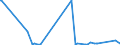 CN 28152000 /Exports /Unit = Prices (Euro/suppl. units) /Partner: Togo /Reporter: Eur27_2020 /28152000:Potassium Hydroxide `caustic Potash`