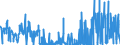 KN 28153000 /Exporte /Einheit = Preise (Euro/Tonne) /Partnerland: Deutschland /Meldeland: Eur27_2020 /28153000:Natriumperoxid Oder Kaliumperoxid