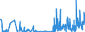 CN 28153000 /Exports /Unit = Prices (Euro/ton) /Partner: Italy /Reporter: Eur27_2020 /28153000:Peroxides of Sodium or Potassium