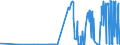 CN 28153000 /Exports /Unit = Prices (Euro/ton) /Partner: Ireland /Reporter: Eur27_2020 /28153000:Peroxides of Sodium or Potassium