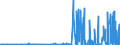 CN 28153000 /Exports /Unit = Prices (Euro/ton) /Partner: Portugal /Reporter: Eur27_2020 /28153000:Peroxides of Sodium or Potassium