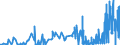 CN 28153000 /Exports /Unit = Prices (Euro/ton) /Partner: Spain /Reporter: Eur27_2020 /28153000:Peroxides of Sodium or Potassium