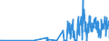 CN 28153000 /Exports /Unit = Prices (Euro/ton) /Partner: Sweden /Reporter: Eur27_2020 /28153000:Peroxides of Sodium or Potassium