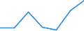 CN 28153000 /Exports /Unit = Prices (Euro/ton) /Partner: Switzerland /Reporter: Eur27 /28153000:Peroxides of Sodium or Potassium