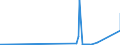 CN 28153000 /Exports /Unit = Prices (Euro/ton) /Partner: Malta /Reporter: Eur27_2020 /28153000:Peroxides of Sodium or Potassium