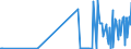 CN 28153000 /Exports /Unit = Prices (Euro/ton) /Partner: Estonia /Reporter: Eur27_2020 /28153000:Peroxides of Sodium or Potassium