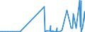 CN 28153000 /Exports /Unit = Prices (Euro/ton) /Partner: Lithuania /Reporter: Eur27_2020 /28153000:Peroxides of Sodium or Potassium