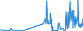 CN 28153000 /Exports /Unit = Prices (Euro/ton) /Partner: Romania /Reporter: Eur27_2020 /28153000:Peroxides of Sodium or Potassium