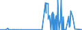 CN 28153000 /Exports /Unit = Prices (Euro/ton) /Partner: Bulgaria /Reporter: Eur27_2020 /28153000:Peroxides of Sodium or Potassium