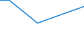 CN 28153000 /Exports /Unit = Prices (Euro/ton) /Partner: Kyrghistan /Reporter: Eur27_2020 /28153000:Peroxides of Sodium or Potassium