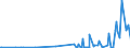 CN 28153000 /Exports /Unit = Prices (Euro/ton) /Partner: Croatia /Reporter: Eur27_2020 /28153000:Peroxides of Sodium or Potassium