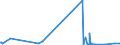 CN 28153000 /Exports /Unit = Prices (Euro/ton) /Partner: Cape Verde /Reporter: Eur27_2020 /28153000:Peroxides of Sodium or Potassium