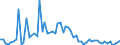 KN 2815 /Exporte /Einheit = Preise (Euro/Tonne) /Partnerland: Ver.koenigreich(Ohne Nordirland) /Meldeland: Eur27_2020 /2815:Natriumhydroxid `Ätznatron`; Kaliumhydroxid `Ätzkali`; Peroxide des Natriums Oder des Kaliums