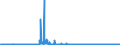 KN 2815 /Exporte /Einheit = Preise (Euro/Tonne) /Partnerland: Luxemburg /Meldeland: Eur27_2020 /2815:Natriumhydroxid `Ätznatron`; Kaliumhydroxid `Ätzkali`; Peroxide des Natriums Oder des Kaliums