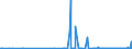 KN 2815 /Exporte /Einheit = Preise (Euro/Tonne) /Partnerland: Ceuta /Meldeland: Eur27_2020 /2815:Natriumhydroxid `Ätznatron`; Kaliumhydroxid `Ätzkali`; Peroxide des Natriums Oder des Kaliums