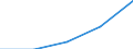 KN 2815 /Exporte /Einheit = Preise (Euro/Tonne) /Partnerland: Faeroer /Meldeland: Eur27 /2815:Natriumhydroxid `Ätznatron`; Kaliumhydroxid `Ätzkali`; Peroxide des Natriums Oder des Kaliums