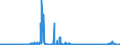 KN 2815 /Exporte /Einheit = Preise (Euro/Tonne) /Partnerland: Schweden /Meldeland: Eur27_2020 /2815:Natriumhydroxid `Ätznatron`; Kaliumhydroxid `Ätzkali`; Peroxide des Natriums Oder des Kaliums