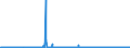 KN 2815 /Exporte /Einheit = Preise (Euro/Tonne) /Partnerland: Finnland /Meldeland: Eur27_2020 /2815:Natriumhydroxid `Ätznatron`; Kaliumhydroxid `Ätzkali`; Peroxide des Natriums Oder des Kaliums