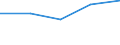 KN 2815 /Exporte /Einheit = Preise (Euro/Tonne) /Partnerland: Jugoslawien /Meldeland: Eur27 /2815:Natriumhydroxid `Ätznatron`; Kaliumhydroxid `Ätzkali`; Peroxide des Natriums Oder des Kaliums