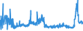 CN 2815 /Exports /Unit = Prices (Euro/ton) /Partner: Romania /Reporter: Eur27_2020 /2815:Sodium Hydroxide `caustic Soda`, Potassium Hydroxide `caustic Potash`; Peroxides of Sodium or Potassium