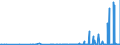 KN 2815 /Exporte /Einheit = Preise (Euro/Tonne) /Partnerland: Georgien /Meldeland: Eur27_2020 /2815:Natriumhydroxid `Ätznatron`; Kaliumhydroxid `Ätzkali`; Peroxide des Natriums Oder des Kaliums