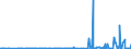 KN 2815 /Exporte /Einheit = Preise (Euro/Tonne) /Partnerland: Aserbaidschan /Meldeland: Eur27_2020 /2815:Natriumhydroxid `Ätznatron`; Kaliumhydroxid `Ätzkali`; Peroxide des Natriums Oder des Kaliums