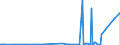 KN 2815 /Exporte /Einheit = Preise (Euro/Tonne) /Partnerland: Turkmenistan /Meldeland: Eur27_2020 /2815:Natriumhydroxid `Ätznatron`; Kaliumhydroxid `Ätzkali`; Peroxide des Natriums Oder des Kaliums