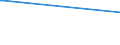 KN 2815 /Exporte /Einheit = Preise (Euro/Tonne) /Partnerland: Tadschikistan /Meldeland: Europäische Union /2815:Natriumhydroxid `Ätznatron`; Kaliumhydroxid `Ätzkali`; Peroxide des Natriums Oder des Kaliums