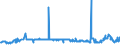 KN 2815 /Exporte /Einheit = Preise (Euro/Tonne) /Partnerland: Kosovo /Meldeland: Eur27_2020 /2815:Natriumhydroxid `Ätznatron`; Kaliumhydroxid `Ätzkali`; Peroxide des Natriums Oder des Kaliums