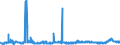 KN 2815 /Exporte /Einheit = Preise (Euro/Tonne) /Partnerland: Ehem.jug.rep.mazed /Meldeland: Eur27_2020 /2815:Natriumhydroxid `Ätznatron`; Kaliumhydroxid `Ätzkali`; Peroxide des Natriums Oder des Kaliums