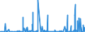 KN 2815 /Exporte /Einheit = Preise (Euro/Tonne) /Partnerland: Libyen /Meldeland: Eur27_2020 /2815:Natriumhydroxid `Ätznatron`; Kaliumhydroxid `Ätzkali`; Peroxide des Natriums Oder des Kaliums