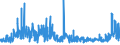 CN 2815 /Exports /Unit = Prices (Euro/ton) /Partner: Cape Verde /Reporter: Eur27_2020 /2815:Sodium Hydroxide `caustic Soda`, Potassium Hydroxide `caustic Potash`; Peroxides of Sodium or Potassium