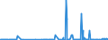 KN 2815 /Exporte /Einheit = Preise (Euro/Tonne) /Partnerland: Sierra Leone /Meldeland: Eur27_2020 /2815:Natriumhydroxid `Ätznatron`; Kaliumhydroxid `Ätzkali`; Peroxide des Natriums Oder des Kaliums