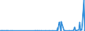 KN 2815 /Exporte /Einheit = Preise (Euro/Tonne) /Partnerland: Zentralaf.republik /Meldeland: Eur27_2020 /2815:Natriumhydroxid `Ätznatron`; Kaliumhydroxid `Ätzkali`; Peroxide des Natriums Oder des Kaliums