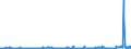 KN 2815 /Exporte /Einheit = Preise (Euro/Tonne) /Partnerland: Kongo /Meldeland: Eur27_2020 /2815:Natriumhydroxid `Ätznatron`; Kaliumhydroxid `Ätzkali`; Peroxide des Natriums Oder des Kaliums