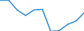 KN 28161000 /Exporte /Einheit = Preise (Euro/Tonne) /Partnerland: Belgien/Luxemburg /Meldeland: Eur27 /28161000:Magnesiumhydroxid und Magnesiumperoxid